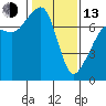 Tide chart for Tide Point, Cypress Island, Washington on 2023/02/13