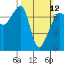 Tide chart for Tide Point, Washington on 2023/03/12