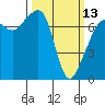 Tide chart for Tide Point, Washington on 2023/03/13