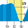 Tide chart for Tide Point, Washington on 2023/03/15