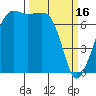 Tide chart for Tide Point, Washington on 2023/03/16