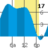 Tide chart for Tide Point, Washington on 2023/03/17