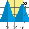Tide chart for Tide Point, Washington on 2023/03/22