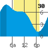 Tide chart for Tide Point, Washington on 2023/03/30