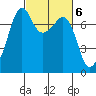 Tide chart for Tide Point, Cypress Island, Washington on 2023/03/6