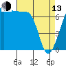 Tide chart for Tide Point, Cypress Island, Washington on 2023/04/13