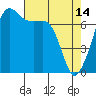 Tide chart for Tide Point, Cypress Island, Washington on 2023/04/14