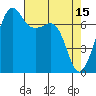 Tide chart for Tide Point, Cypress Island, Washington on 2023/04/15