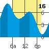 Tide chart for Tide Point, Cypress Island, Washington on 2023/04/16