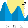 Tide chart for Tide Point, Cypress Island, Washington on 2023/04/17