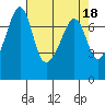 Tide chart for Tide Point, Cypress Island, Washington on 2023/04/18