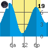 Tide chart for Tide Point, Cypress Island, Washington on 2023/04/19