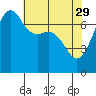 Tide chart for Tide Point, Cypress Island, Washington on 2023/04/29