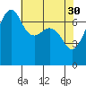 Tide chart for Tide Point, Cypress Island, Washington on 2023/04/30