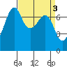 Tide chart for Tide Point, Cypress Island, Washington on 2023/04/3