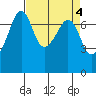Tide chart for Tide Point, Cypress Island, Washington on 2023/04/4