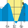 Tide chart for Tide Point, Cypress Island, Washington on 2023/04/9