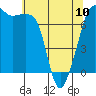 Tide chart for Tide Point, Cypress Island, Washington on 2023/05/10