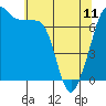 Tide chart for Tide Point, Cypress Island, Washington on 2023/05/11