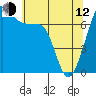Tide chart for Tide Point, Cypress Island, Washington on 2023/05/12