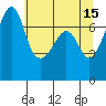 Tide chart for Tide Point, Cypress Island, Washington on 2023/05/15
