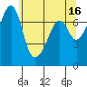 Tide chart for Tide Point, Cypress Island, Washington on 2023/05/16