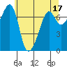 Tide chart for Tide Point, Cypress Island, Washington on 2023/05/17