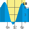 Tide chart for Tide Point, Cypress Island, Washington on 2023/05/18