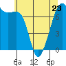 Tide chart for Tide Point, Cypress Island, Washington on 2023/05/23