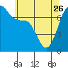 Tide chart for Tide Point, Cypress Island, Washington on 2023/05/26