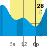 Tide chart for Tide Point, Cypress Island, Washington on 2023/05/28