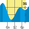 Tide chart for Tide Point, Cypress Island, Washington on 2023/05/31
