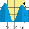 Tide chart for Tide Point, Cypress Island, Washington on 2023/05/4
