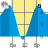 Tide chart for Tide Point, Cypress Island, Washington on 2023/05/5