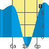 Tide chart for Tide Point, Cypress Island, Washington on 2023/05/8