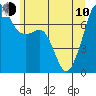 Tide chart for Tide Point, Cypress Island, Washington on 2023/06/10