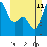 Tide chart for Tide Point, Cypress Island, Washington on 2023/06/11