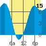 Tide chart for Tide Point, Cypress Island, Washington on 2023/06/15