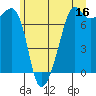 Tide chart for Tide Point, Cypress Island, Washington on 2023/06/16