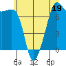 Tide chart for Tide Point, Cypress Island, Washington on 2023/06/19
