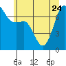 Tide chart for Tide Point, Cypress Island, Washington on 2023/06/24
