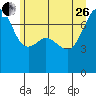 Tide chart for Tide Point, Cypress Island, Washington on 2023/06/26