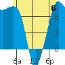 Tide chart for Tide Point, Cypress Island, Washington on 2023/06/6