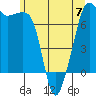 Tide chart for Tide Point, Cypress Island, Washington on 2023/06/7