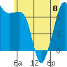 Tide chart for Tide Point, Cypress Island, Washington on 2023/06/8
