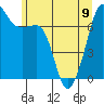 Tide chart for Tide Point, Cypress Island, Washington on 2023/06/9