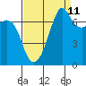 Tide chart for Tide Point, Cypress Island, Washington on 2023/09/11