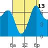 Tide chart for Tide Point, Cypress Island, Washington on 2023/09/13