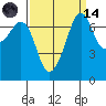 Tide chart for Tide Point, Cypress Island, Washington on 2023/09/14