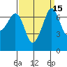 Tide chart for Tide Point, Cypress Island, Washington on 2023/09/15
